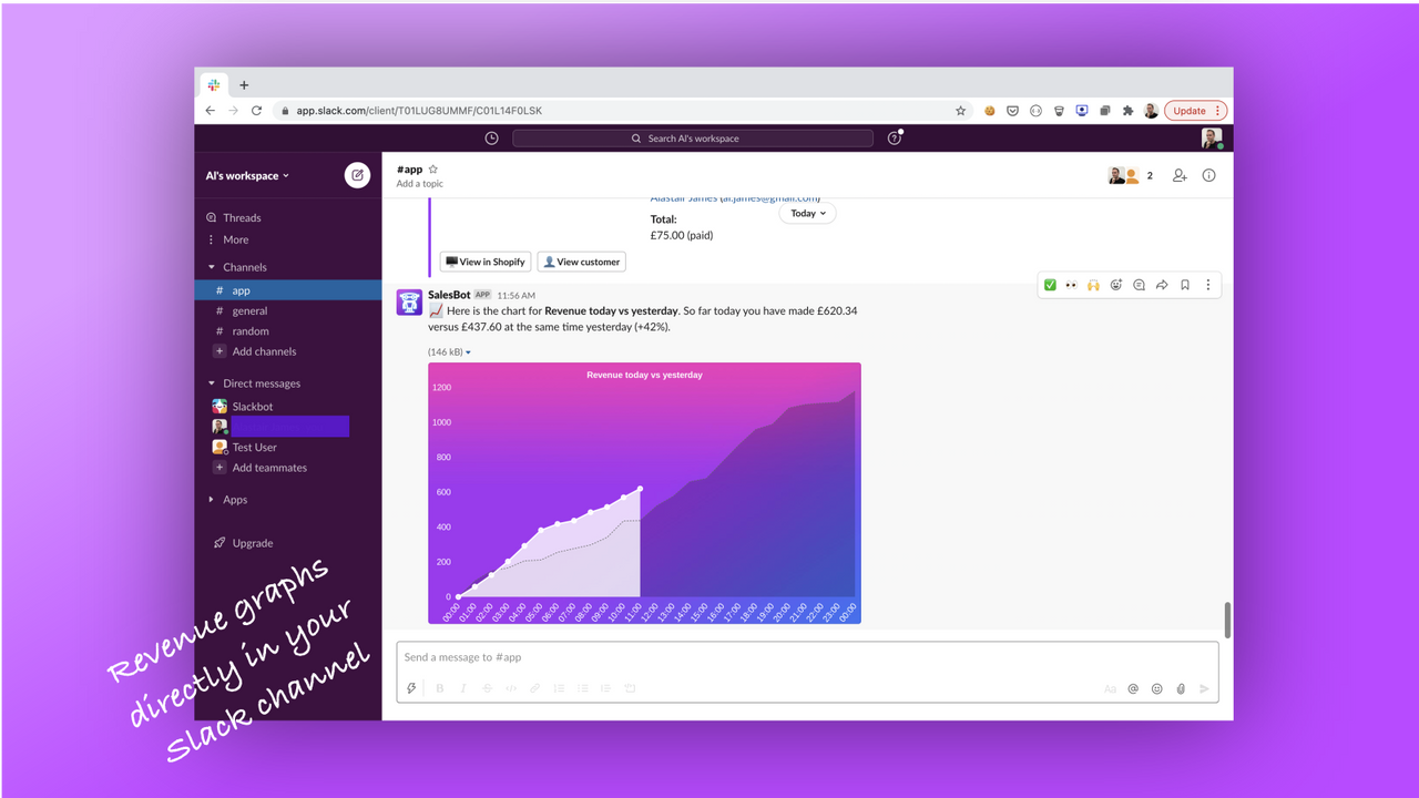 Revenue Charts directly in your slack chanel