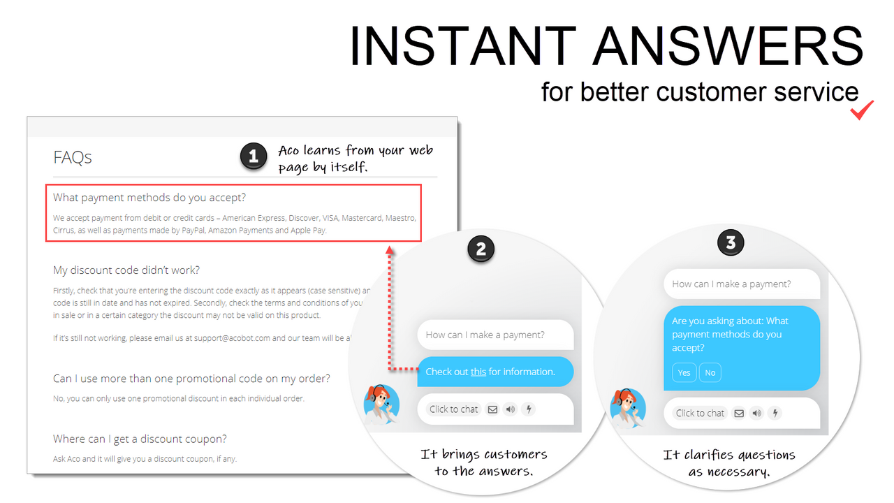 Acobot instant answers powered by AI