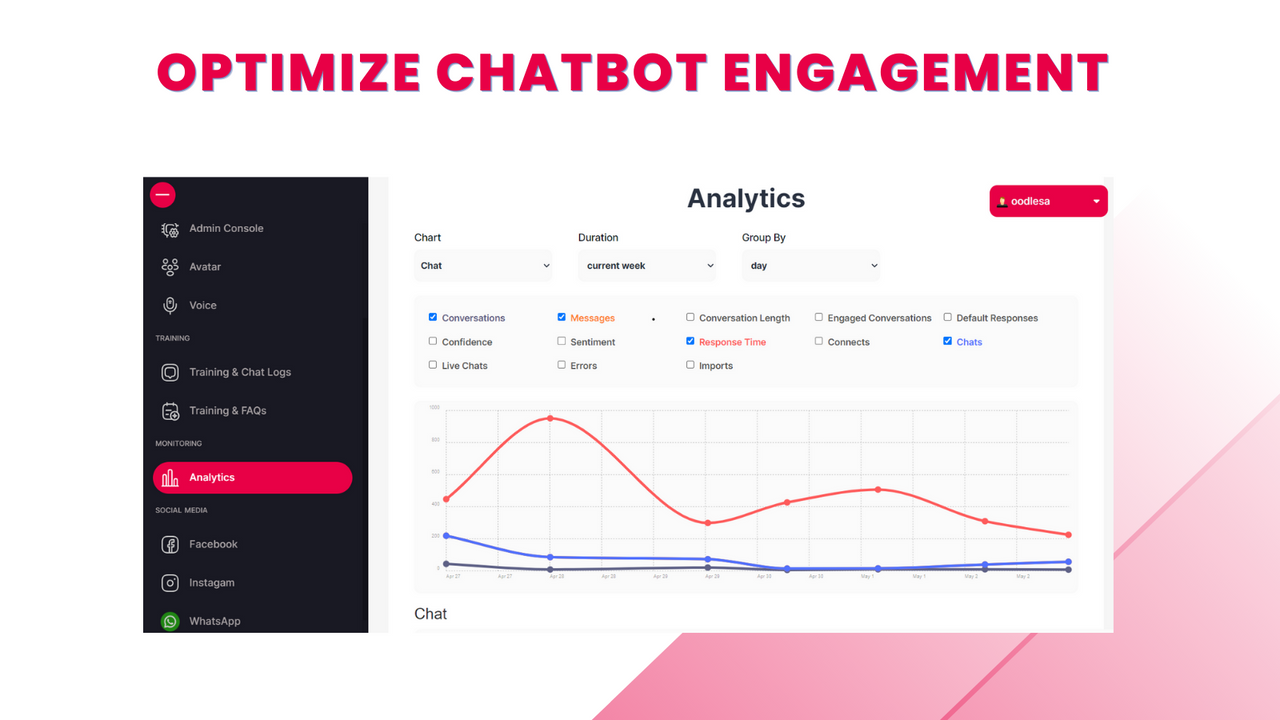 "Image related to optimizing chatbot engagement"