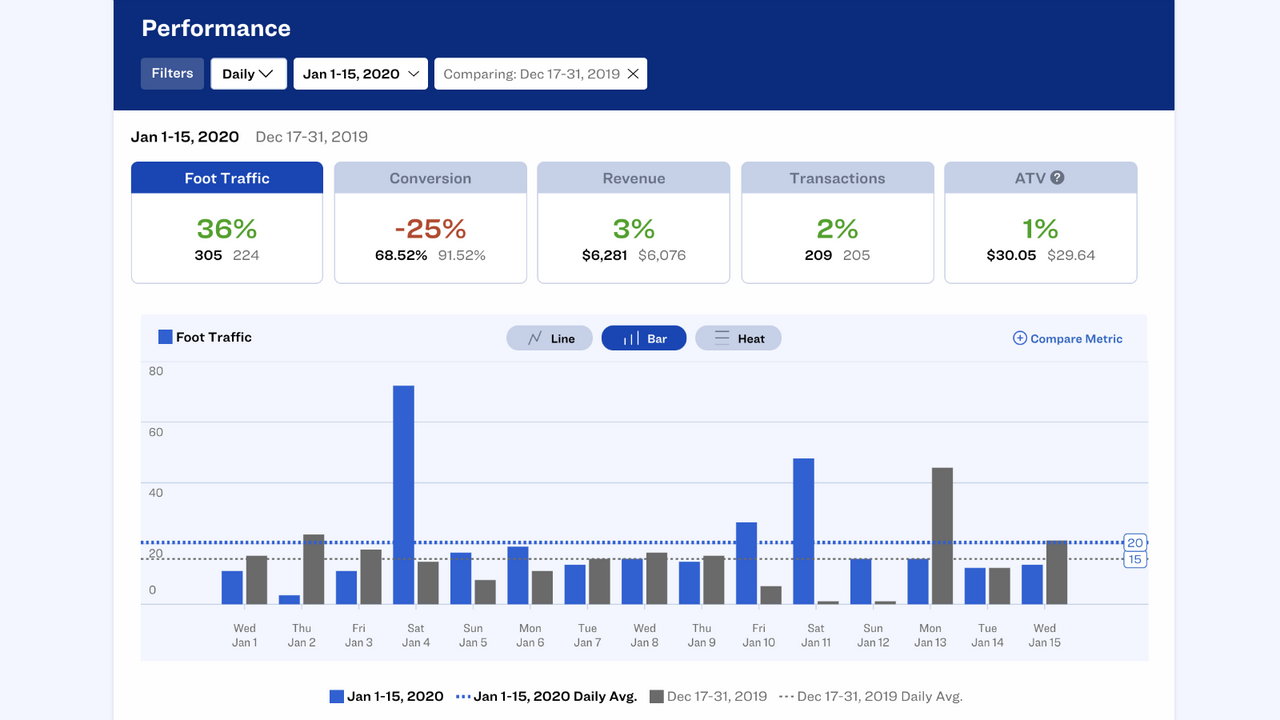 Dor Dashboard - Comparison