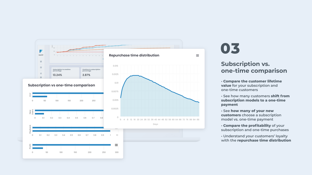 Subscription vs. One-Time Comparison