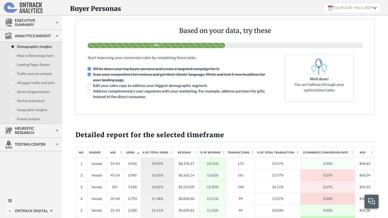 Get customized tasks and reports for everything that matters