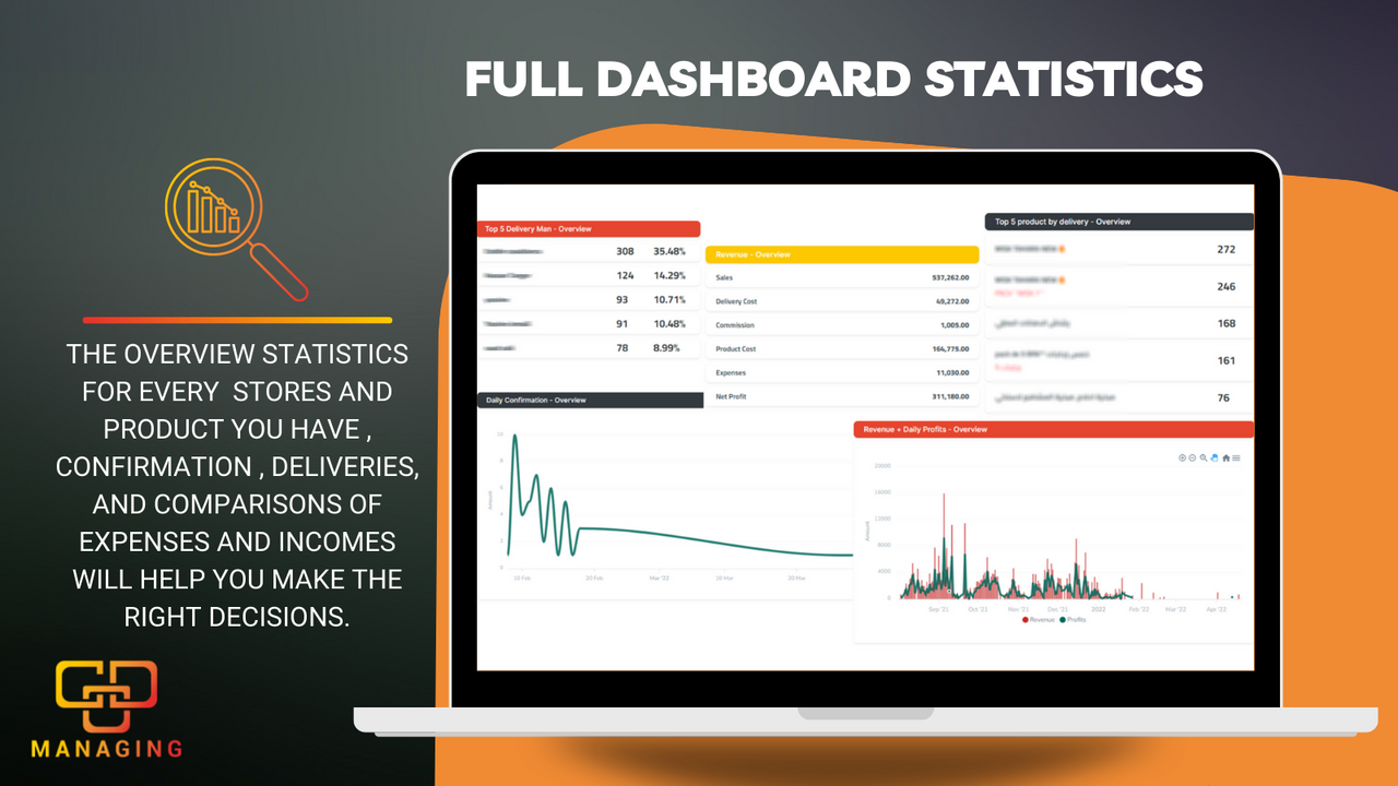 full dashboard statictics