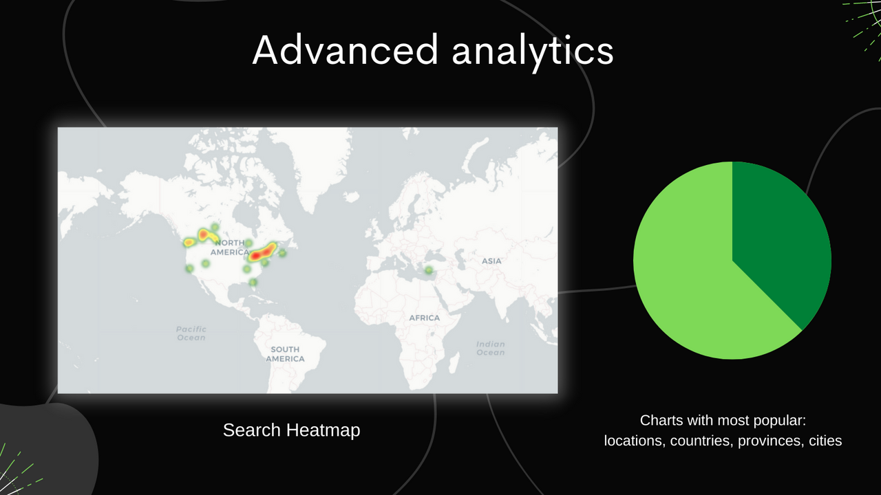 Premium Store Locator - analytics