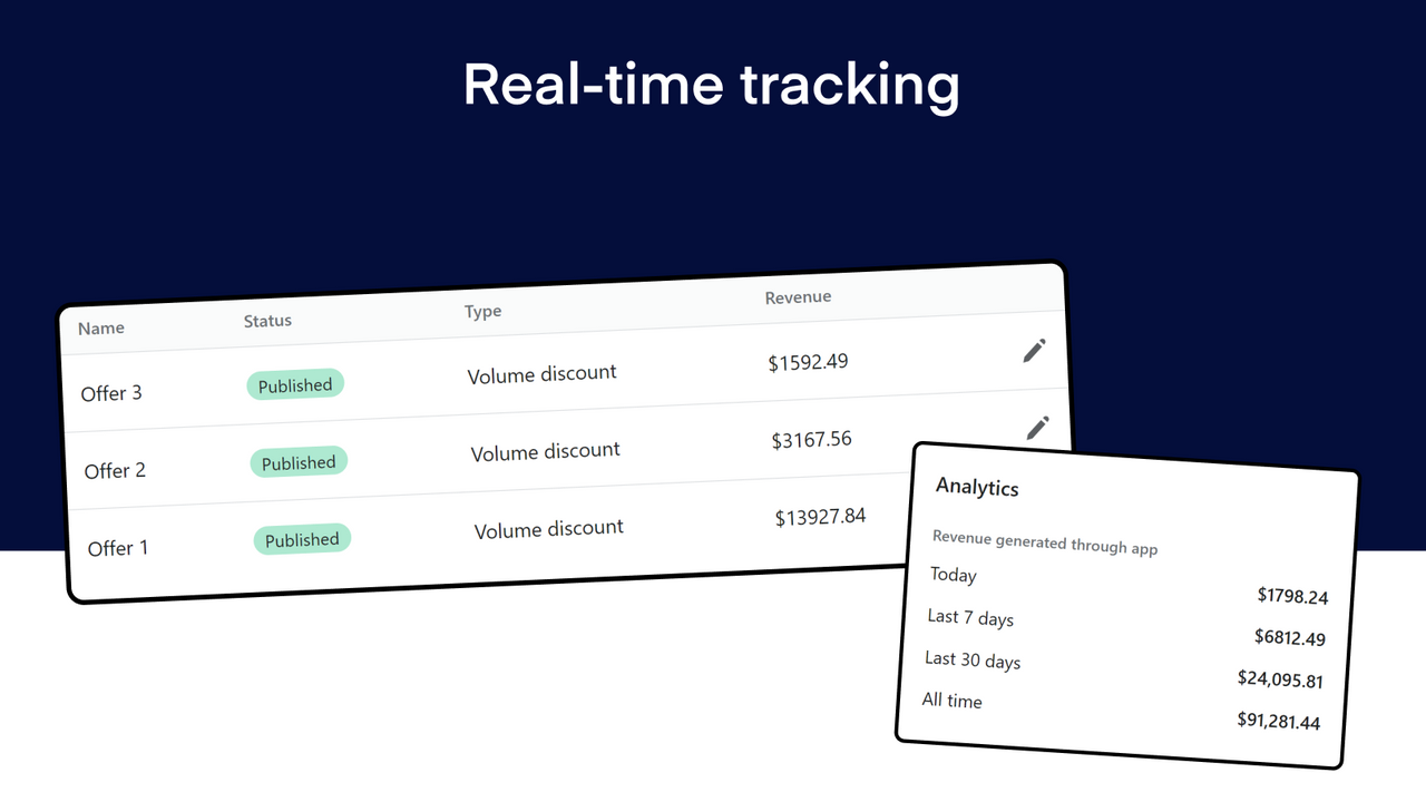 Real-time tracking