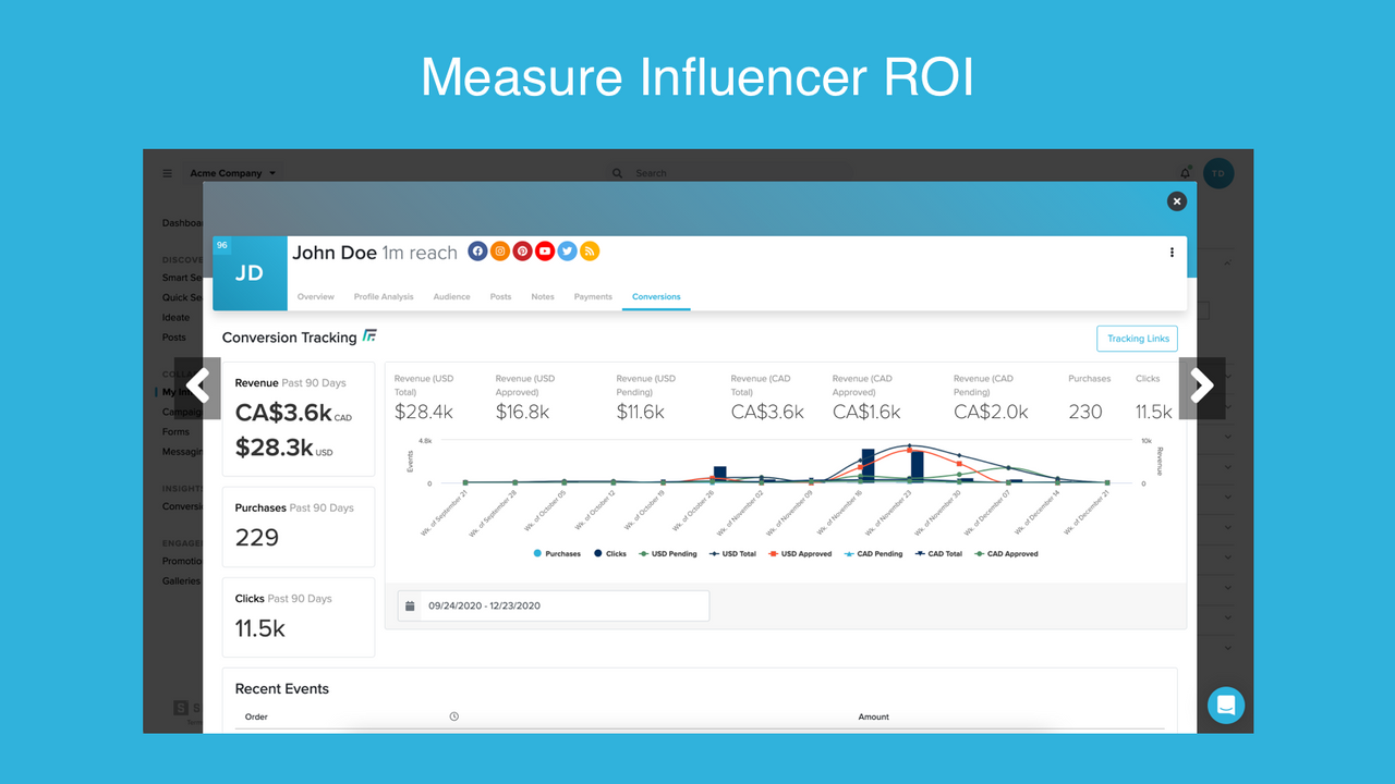 Measure Influencer ROI