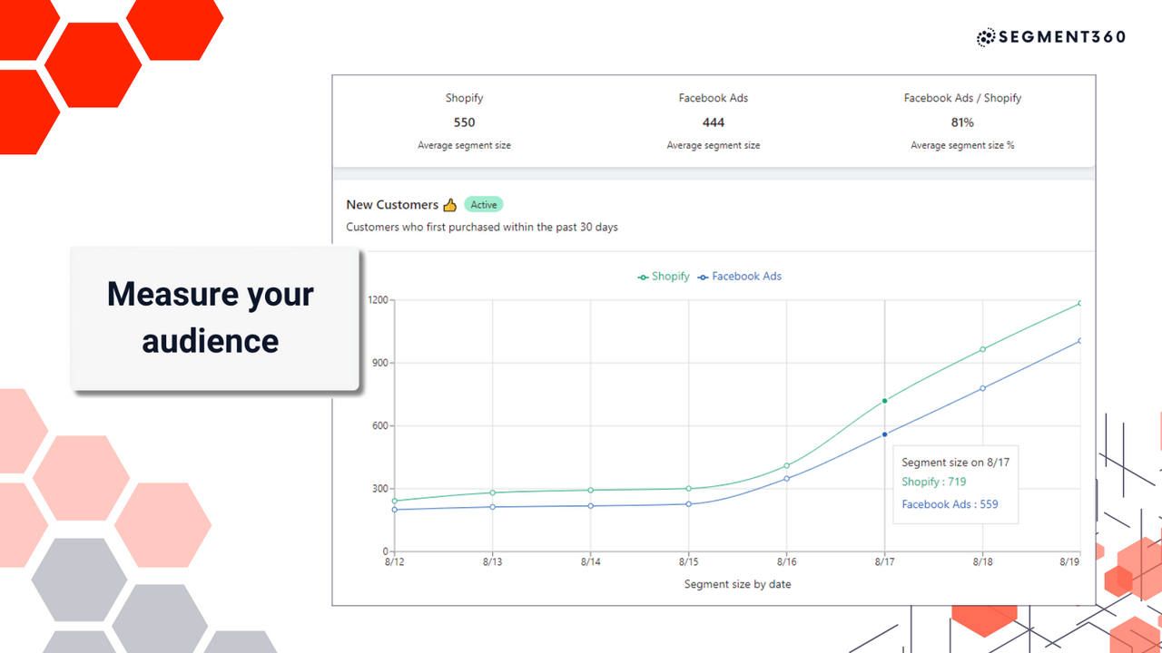 Measure Your Audience