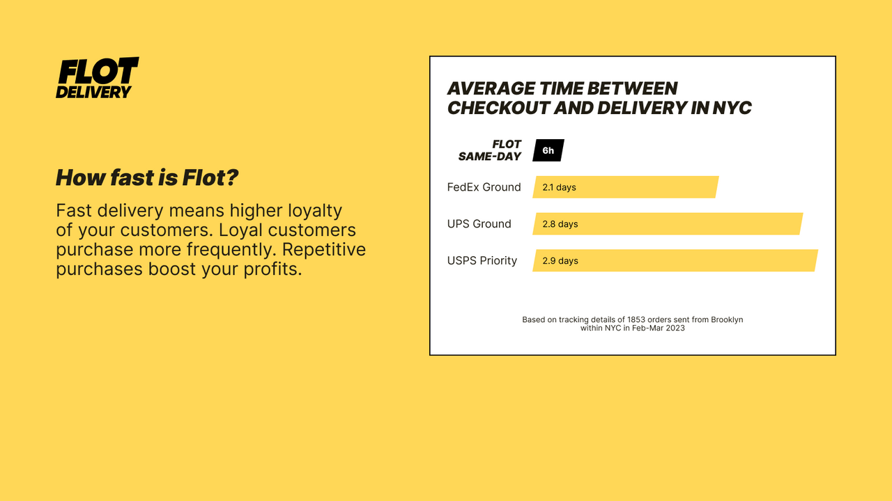 Flot Delivery is way faster than FedEx, USP, and USPS