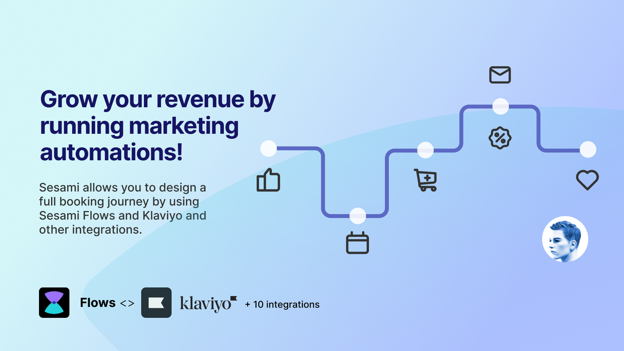 Sesami Marketing Enablement, Klaviyo and other Integrations