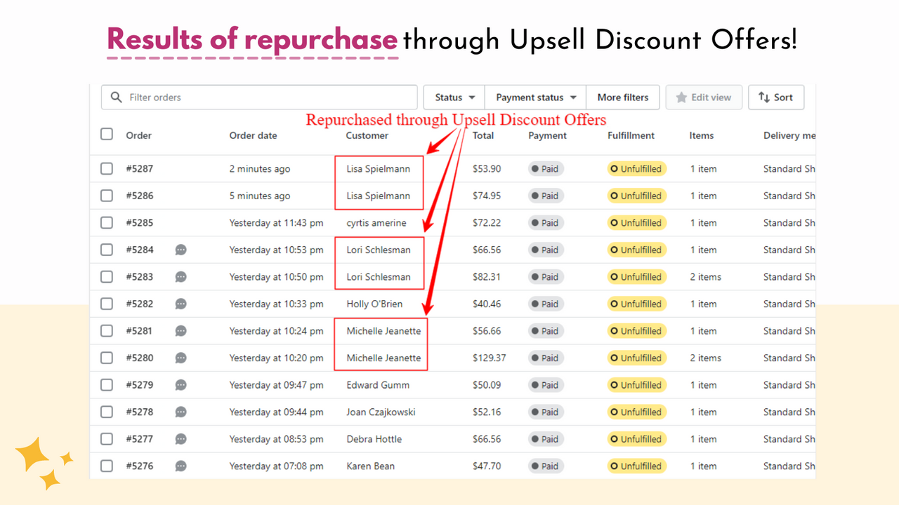 Repurchase through Upsell Discount Offers