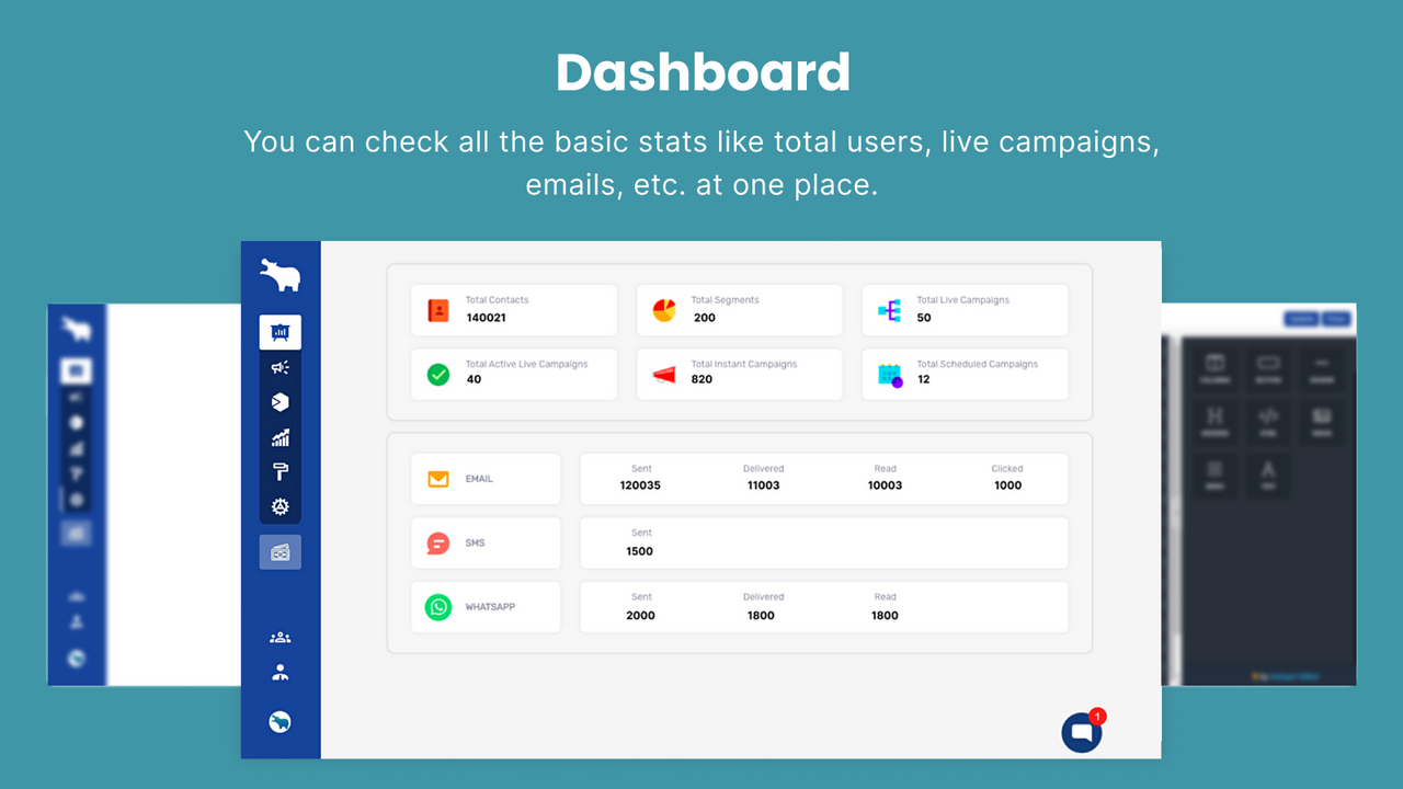 You can check all the basic stats in dashboard screen