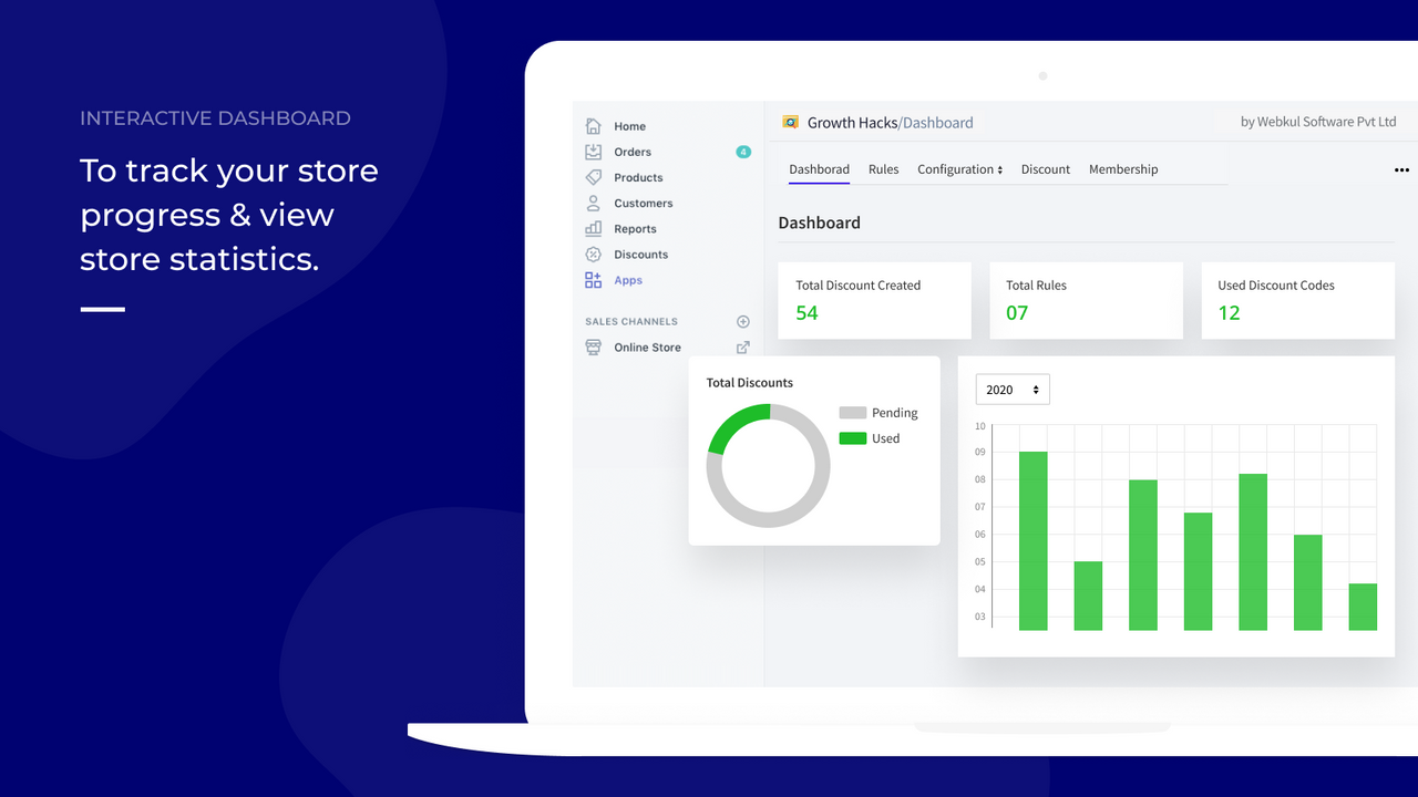 Interactive dashboard