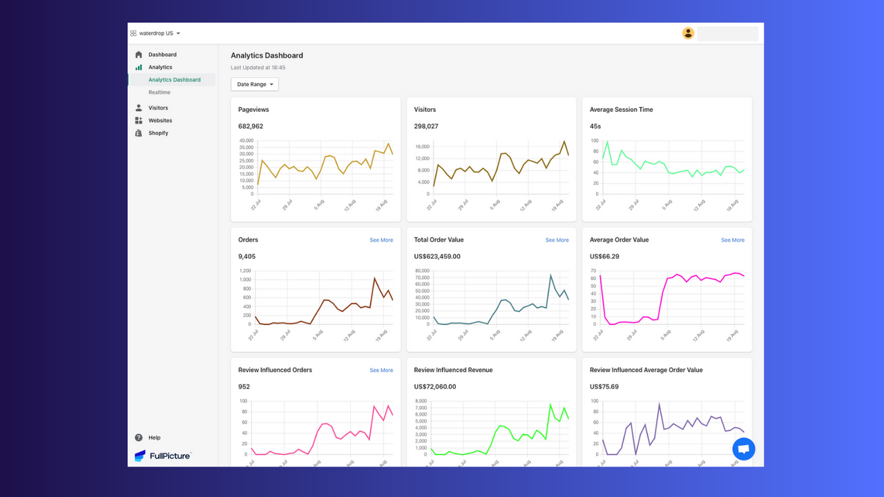 Revenue Analytics