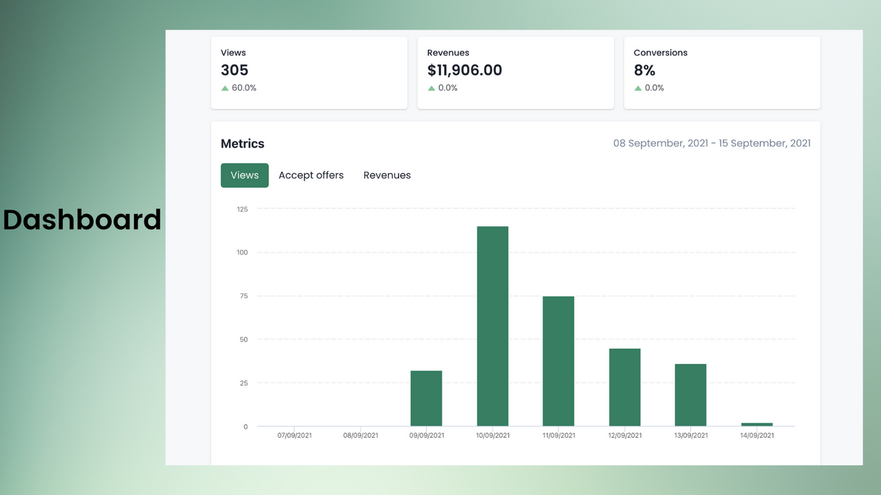 Dashboard on DoubleC upsell and cross sell