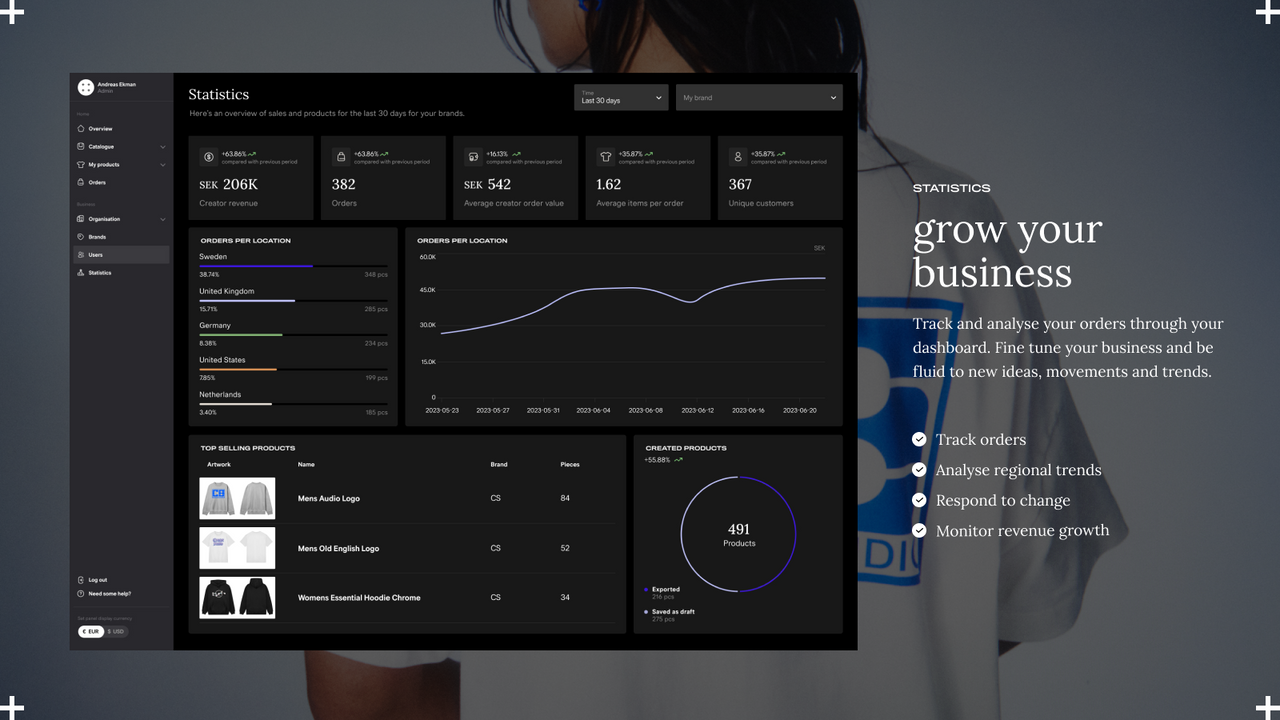 Track and analyse your orders through your dashboard