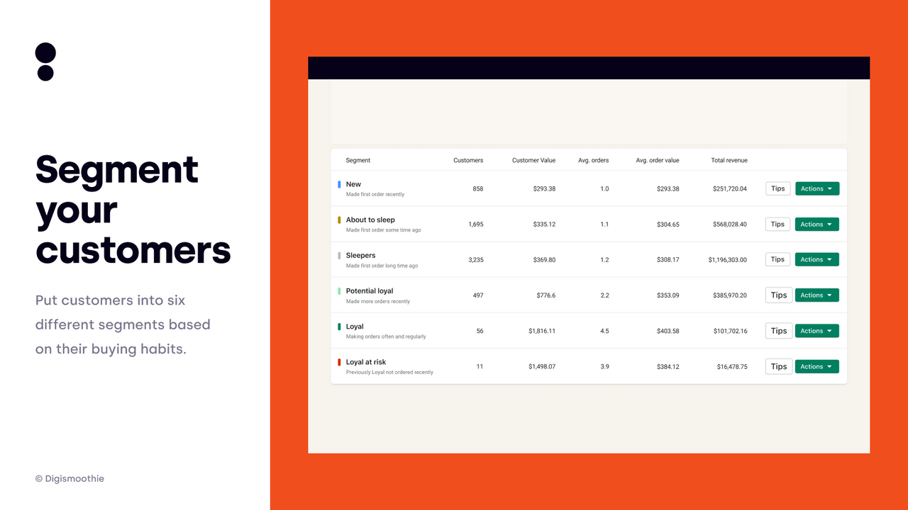 Segment your customers using an RFM analysis into six segments.