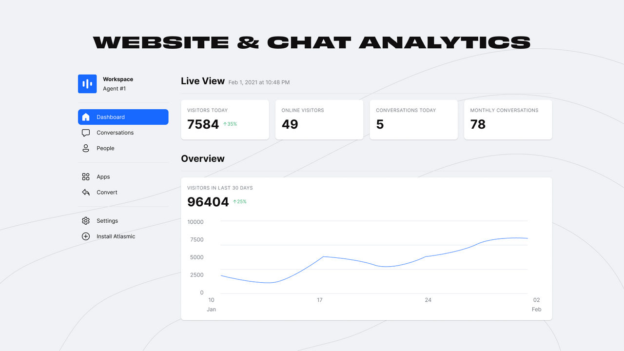Website and Chat Analytics