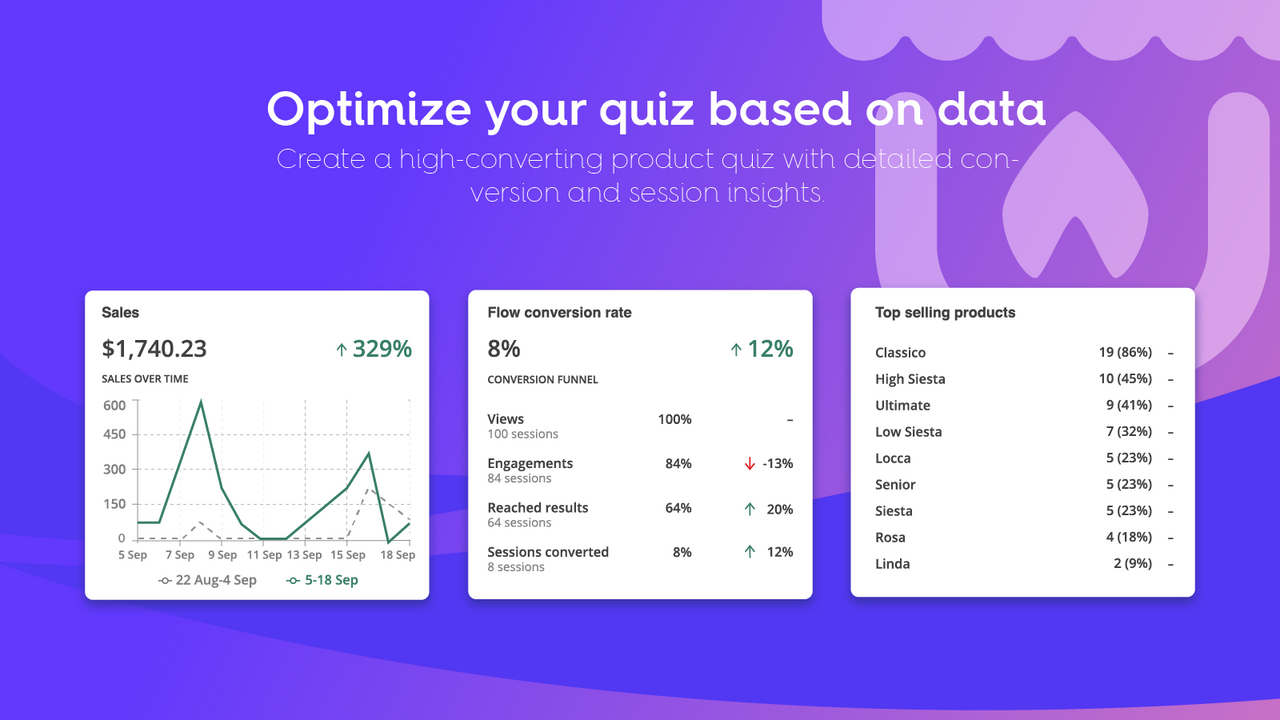 Optimize your quiz based on data