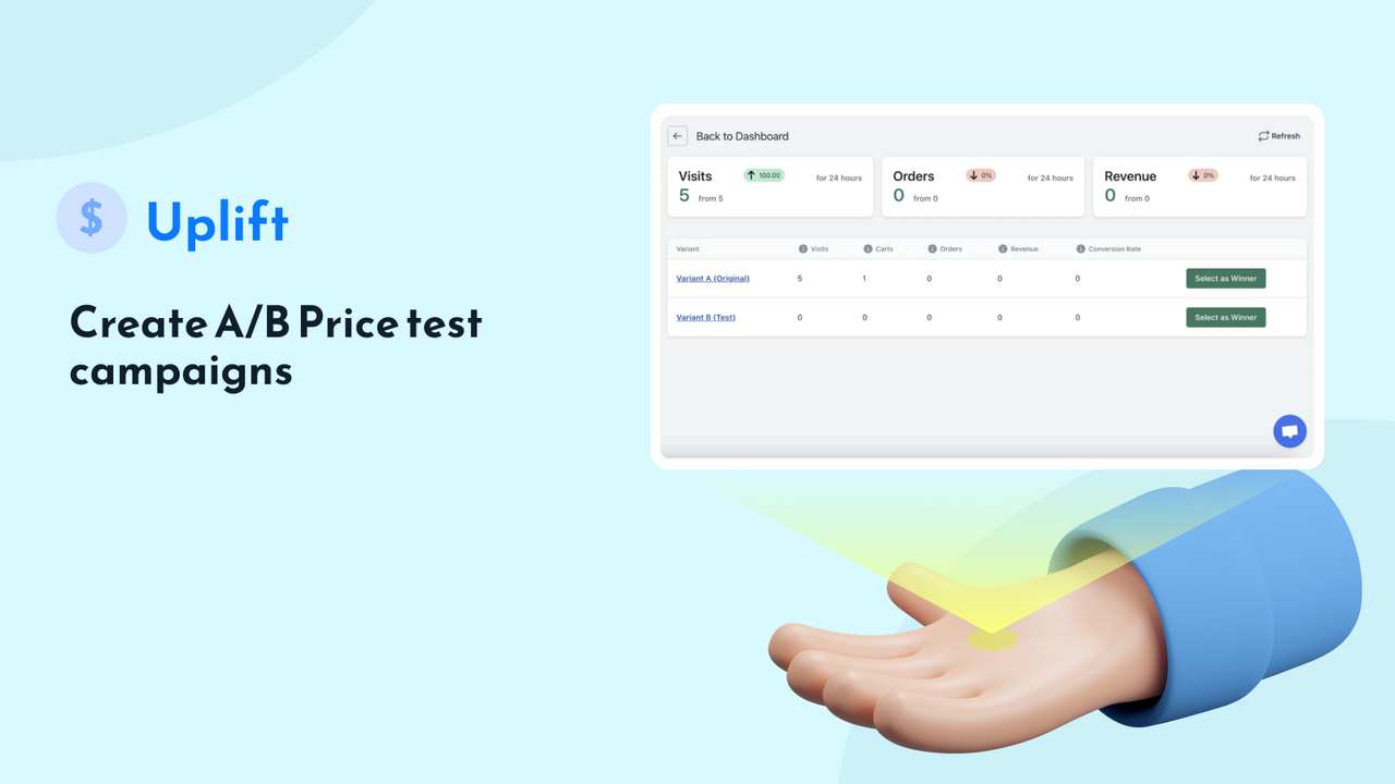 set duration to run test Price Optimization