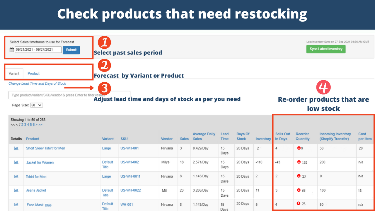 Stockbot Inventory Forecasting