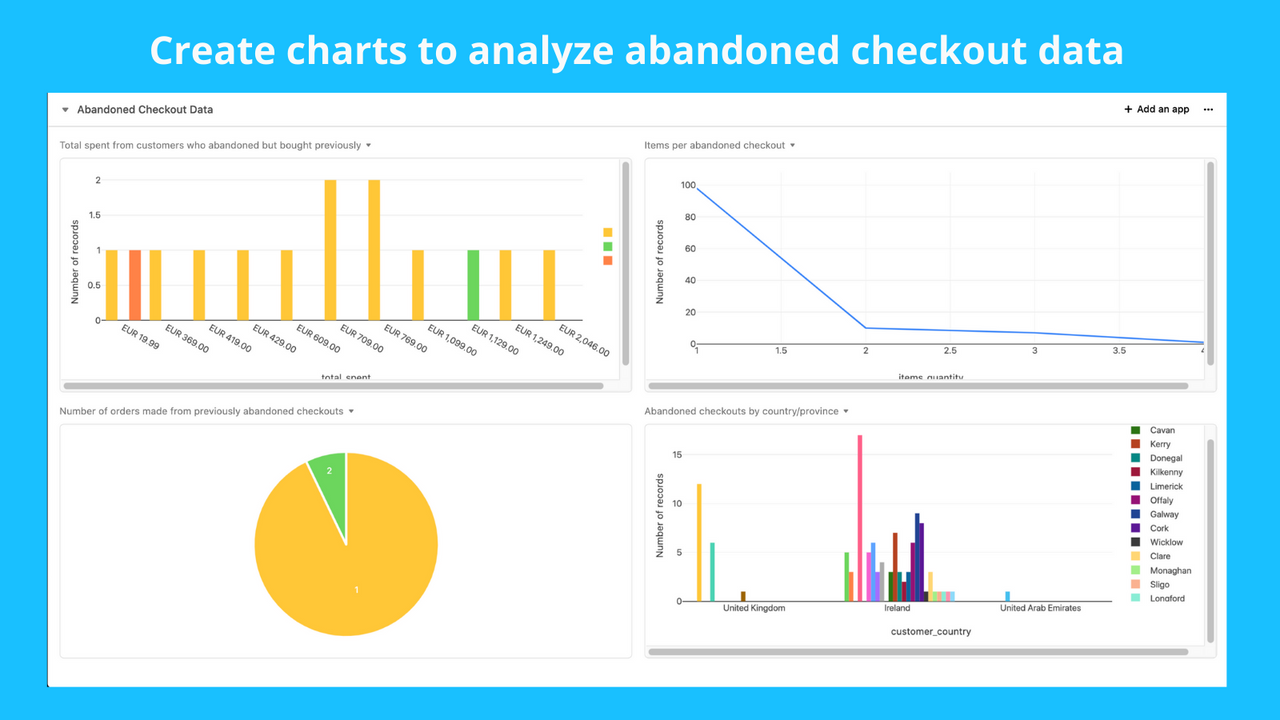 shopify-abandoned-checkout-graphs