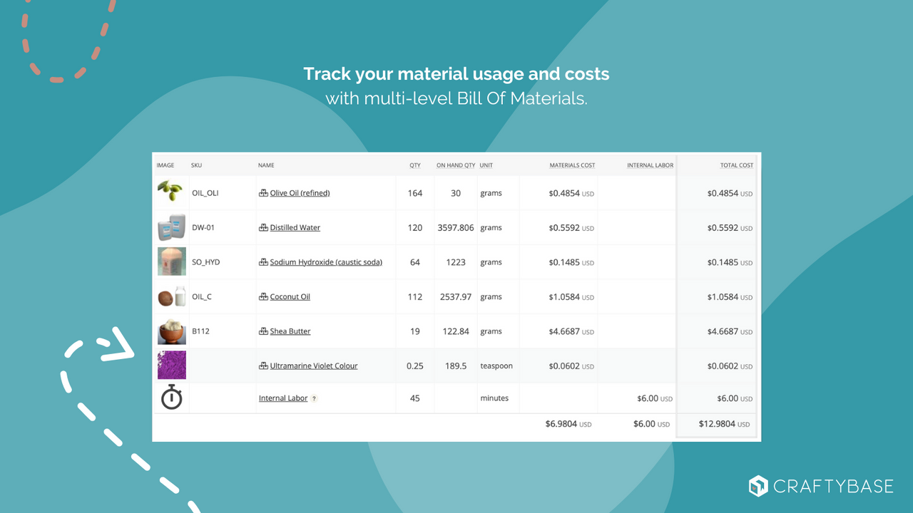 Multi-level Bill of Materials