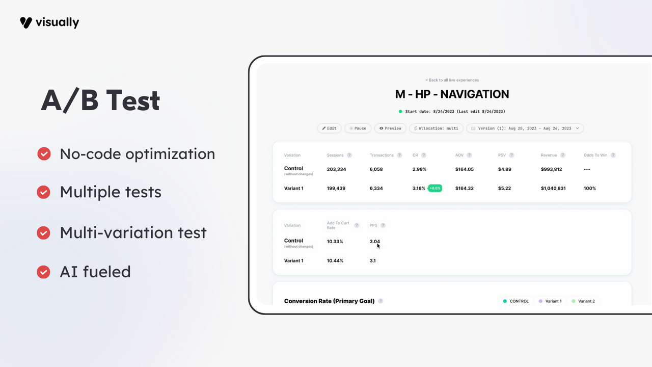 A/B Test