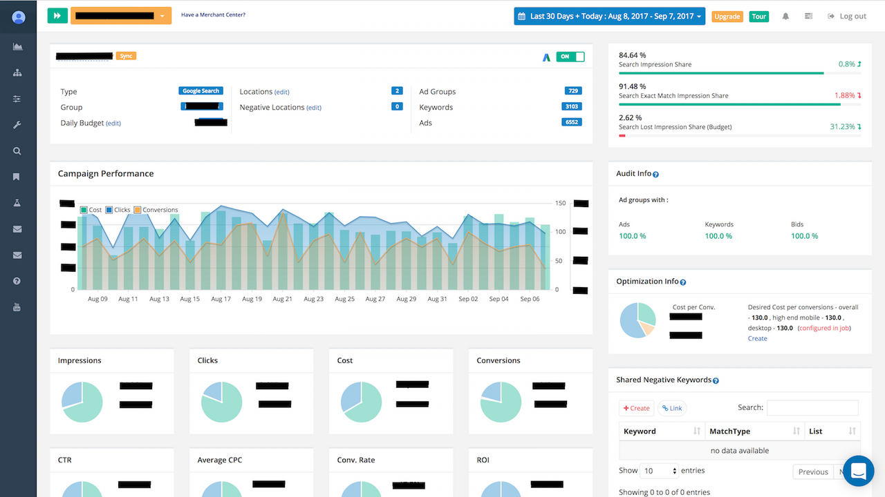 Performance Dashboard