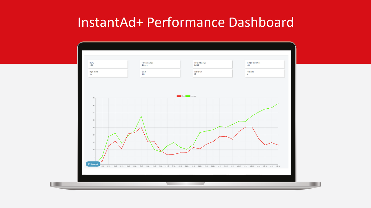 Google Ads Dashboard