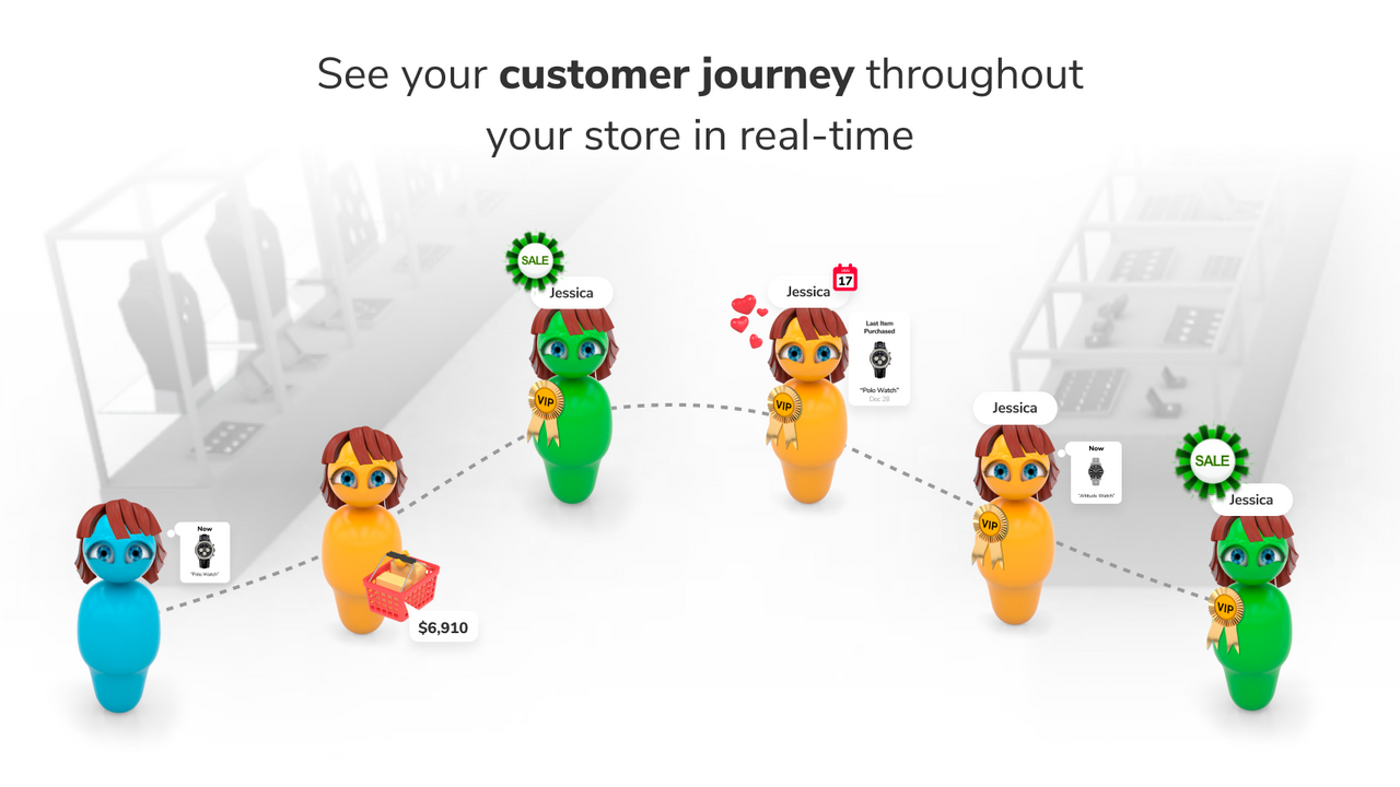 customer journey, customer data, browsing history, basket, cart