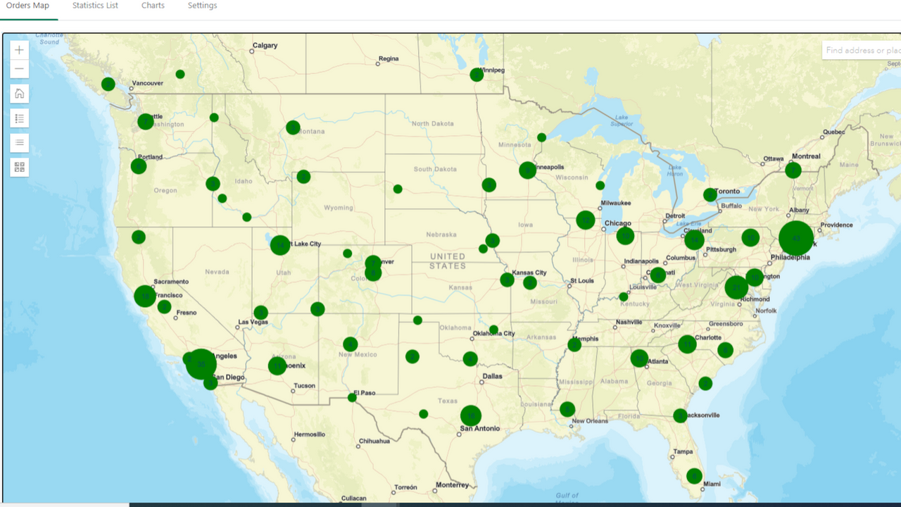 Cluster indicators for orders in USA