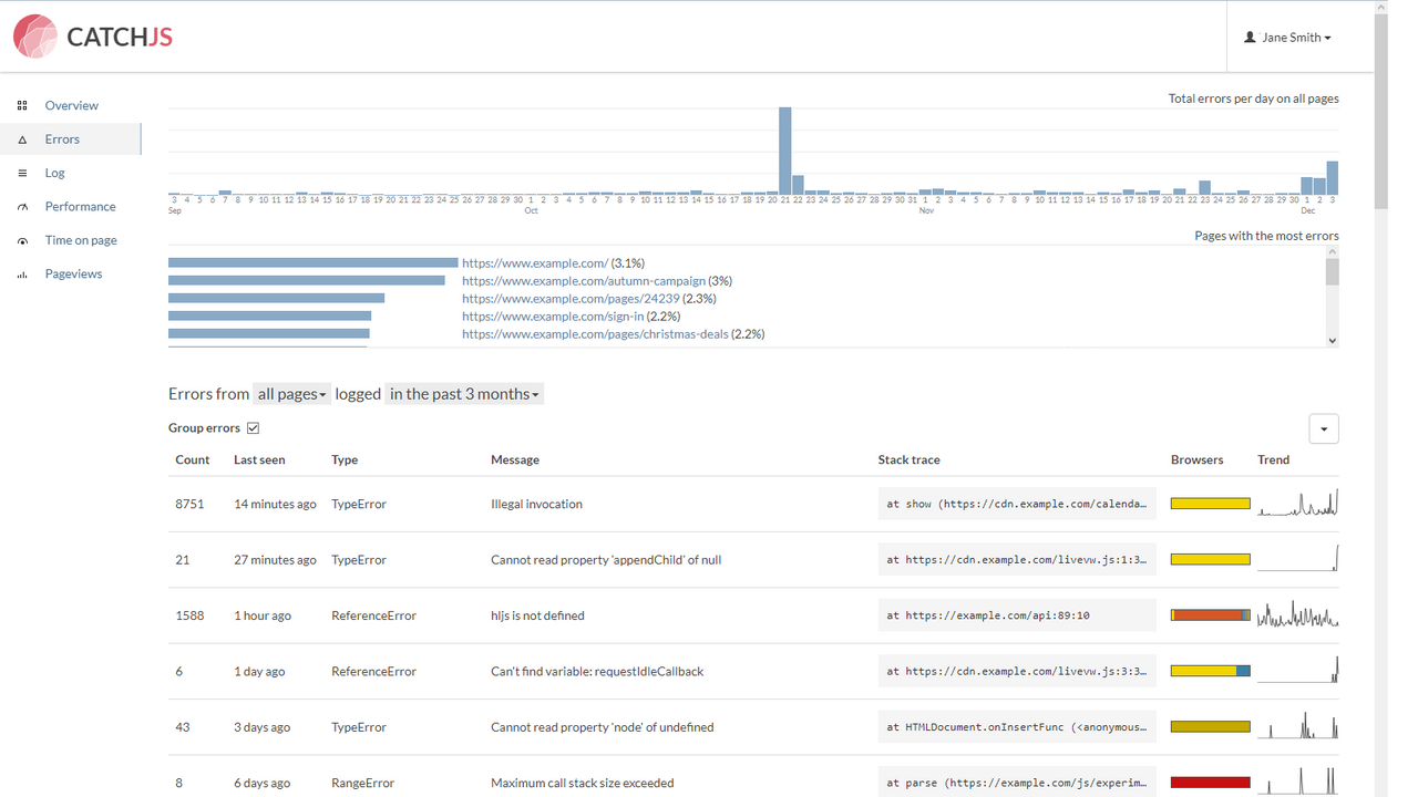 Error overview