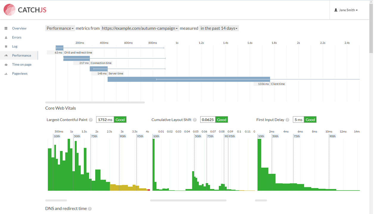 Web performance details for a page