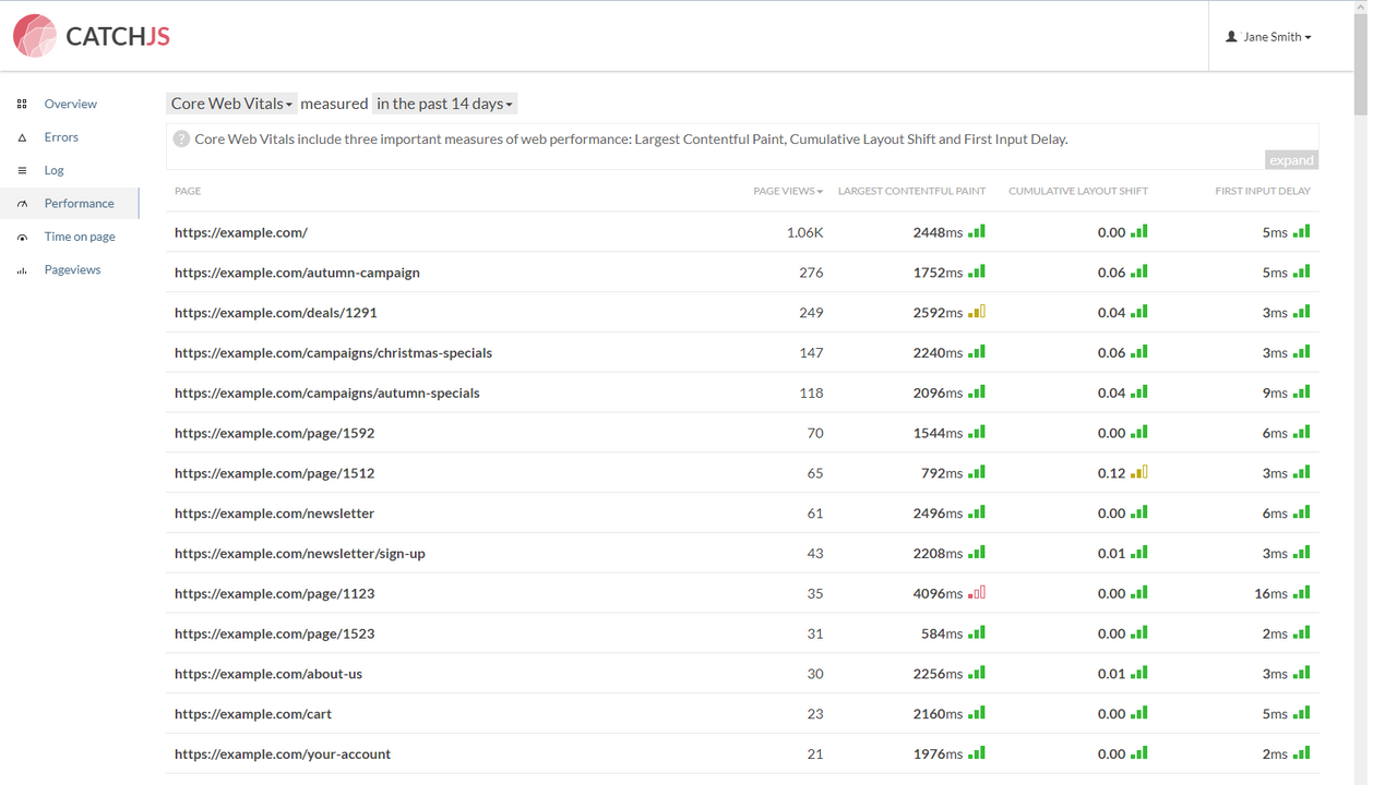 Web performance overview