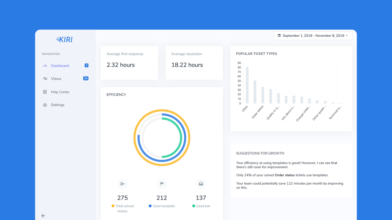 Kiri Dashboard Metrics