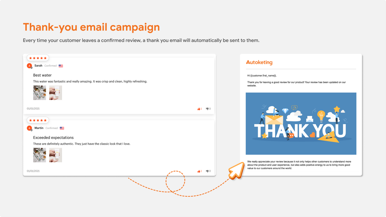 Product Reviews App For Email Campaigns