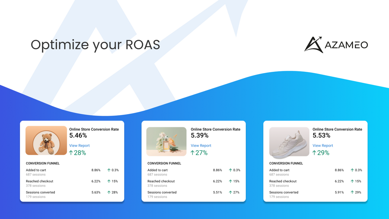 Simple and smart dashboard to measure your ROAS