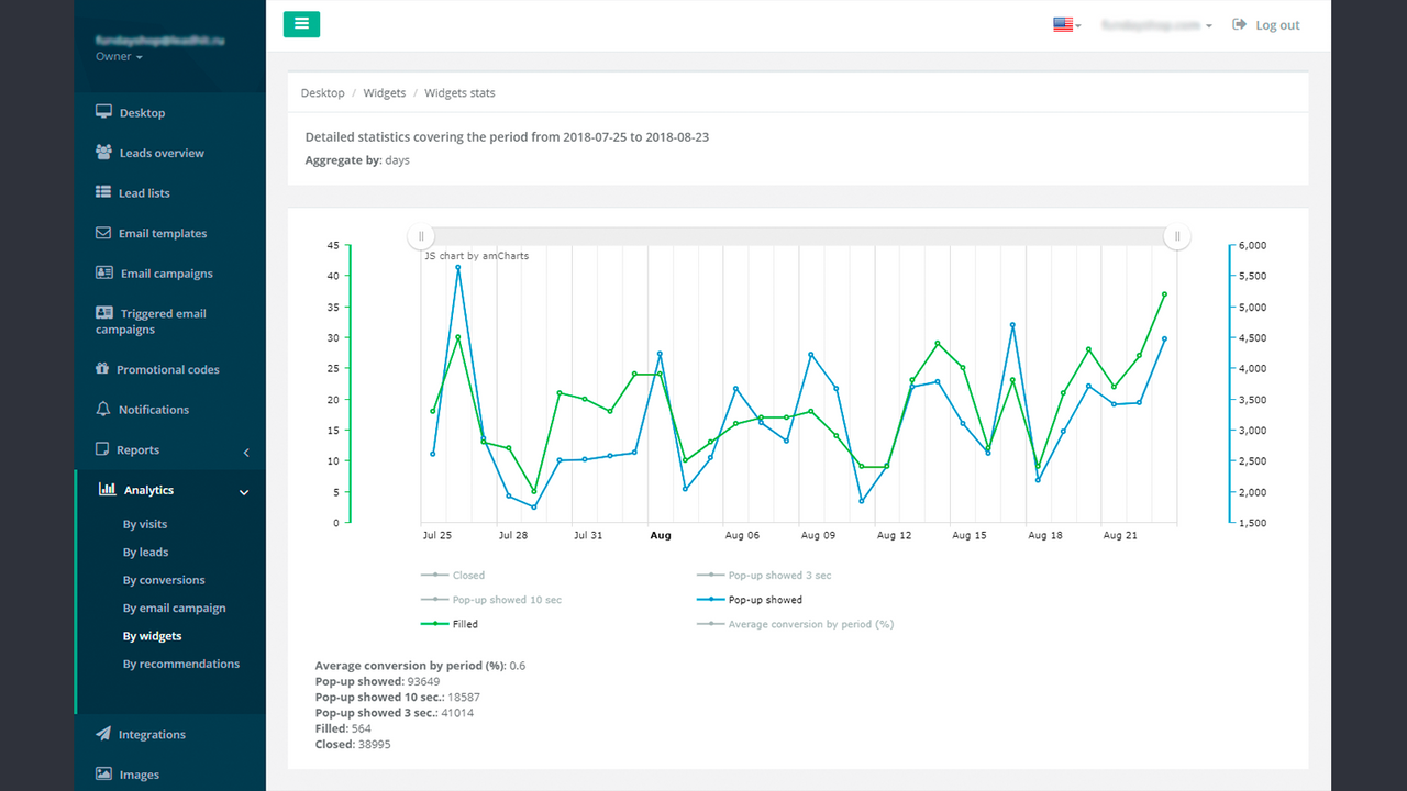 Widgets analytics