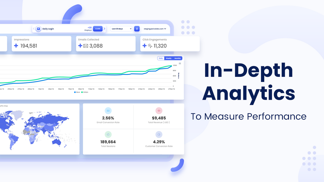 In-Depth Analytics To Measure Performance