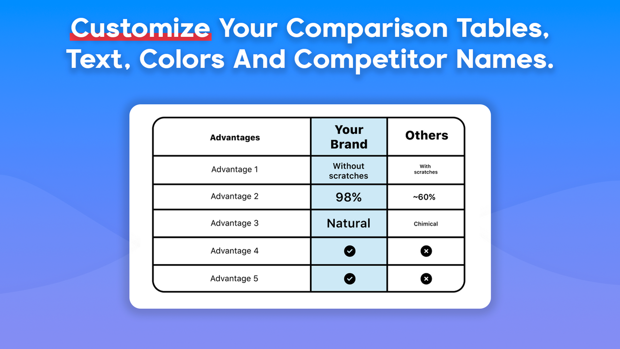 Compare your products with those of your competitors.