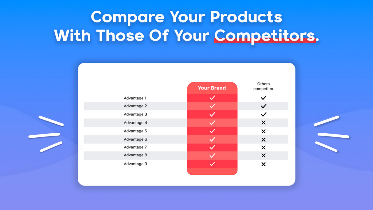 Compare your products with those of your competitors.