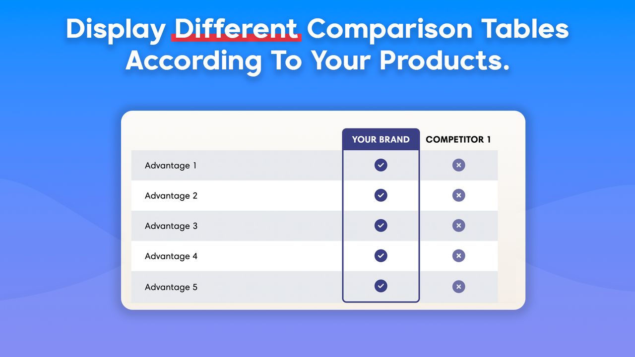 Display different comparison tables according to your products.