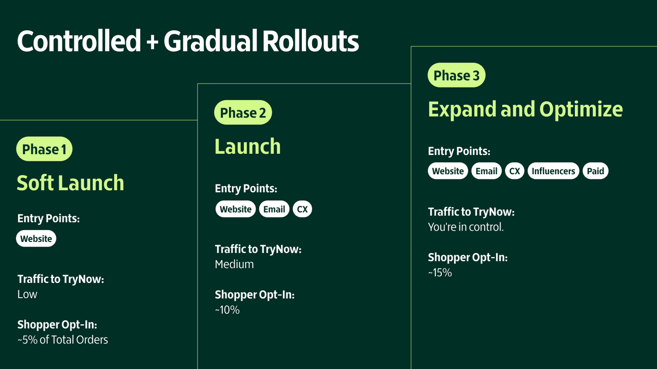 Phased rollouts provide you with complete control