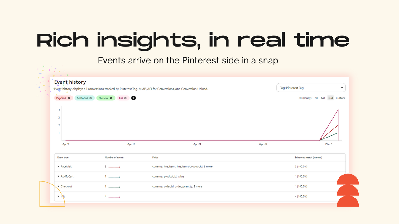 manage-pinterest-event-history-pagevisit-to-checkout