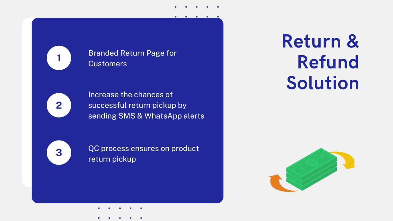 Returns & Exchanges Management