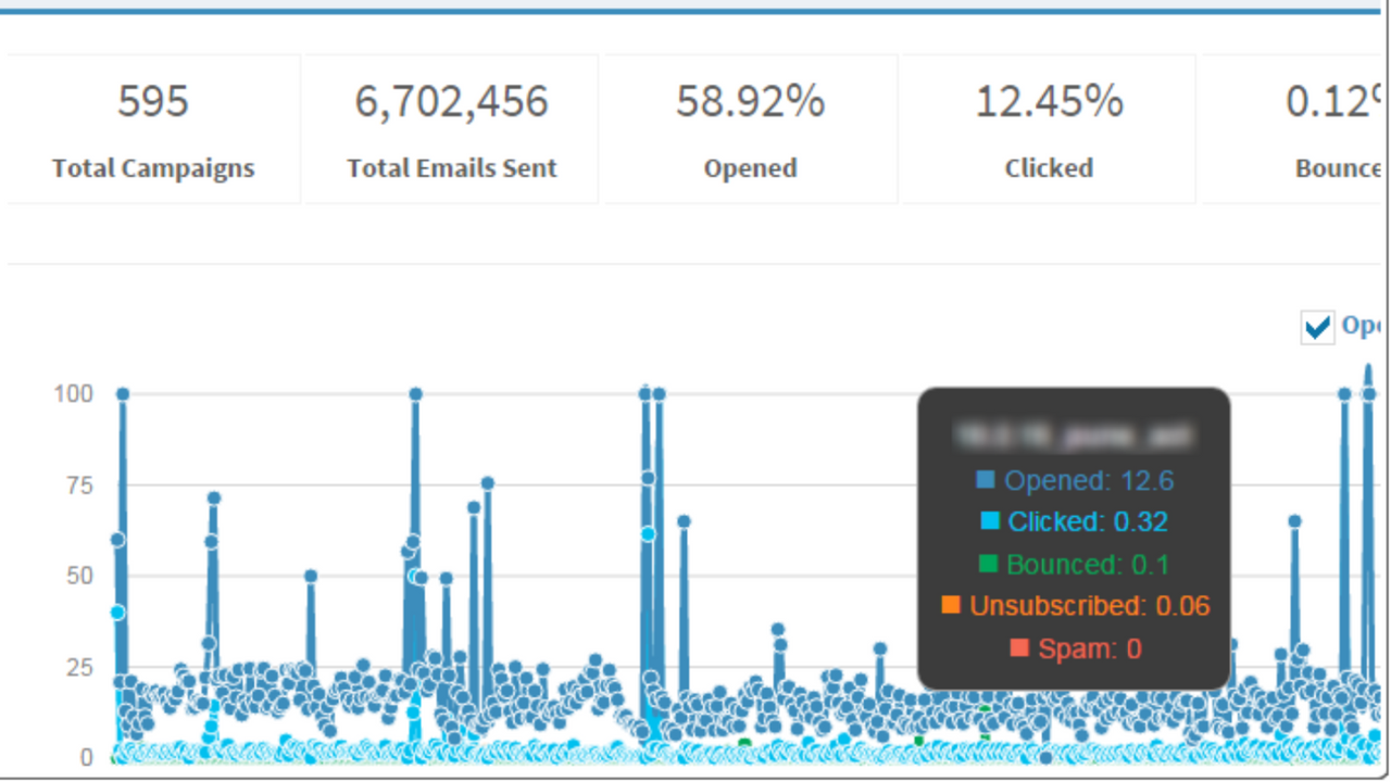 campaign analytics