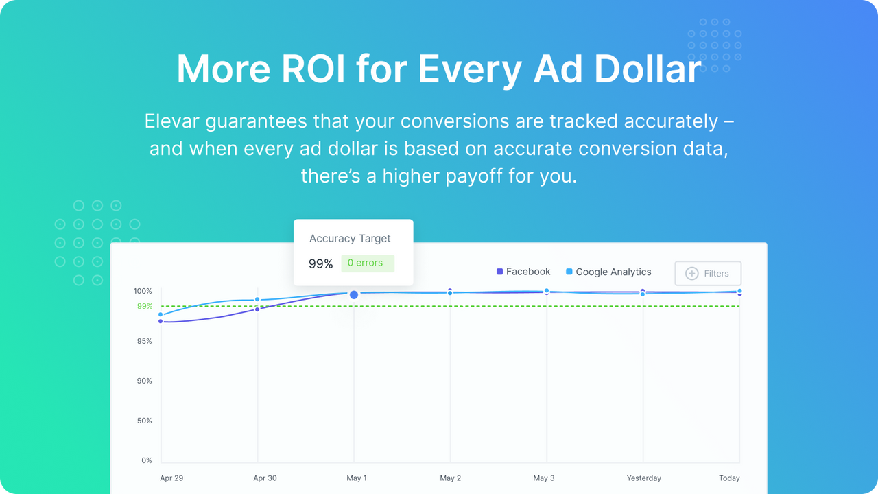 Conversion Tracking Guarantee for Facebook, Google Analytics