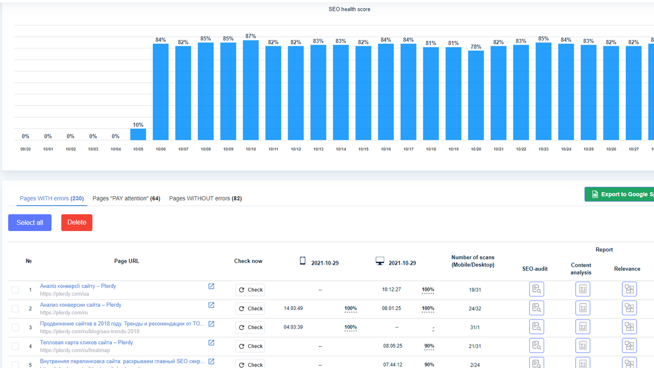 SEO checker