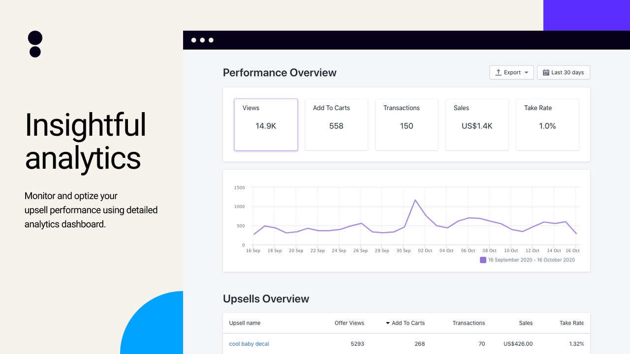 Upsell Analytics – Analyze and optimize upsell performance