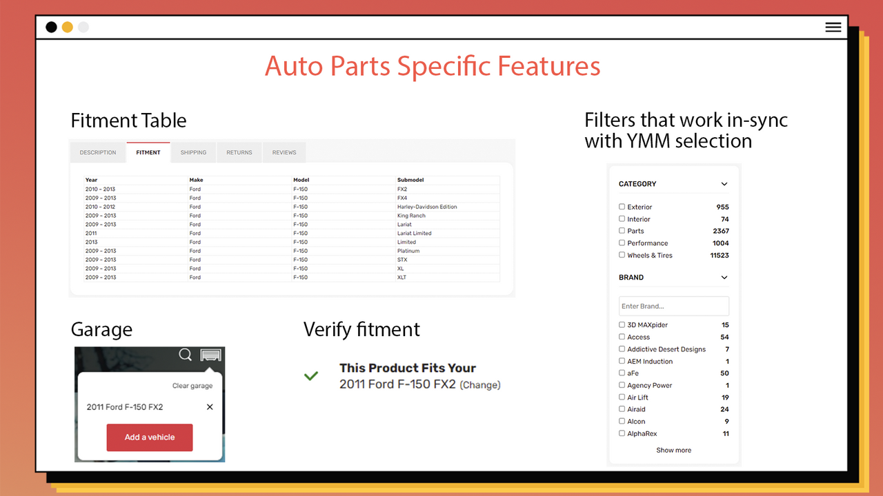 Industry-specific Features